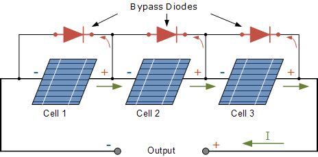 pv junction box diode|How to choose a bypass diode for silicon panel junction box.